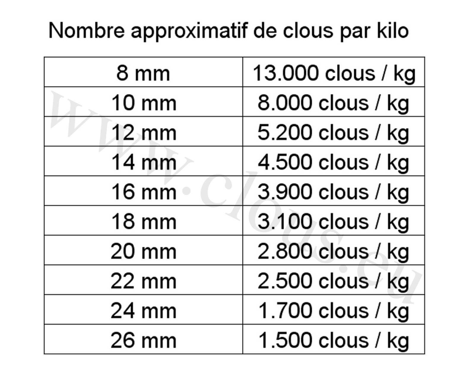 SEMENCE FRAISEE LION BLEUIE